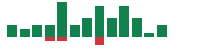 mentions of Valmont Industries in the last 14 days