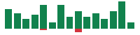 mentions of Vertiv in the last 14 days