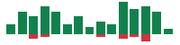 Media mentions of Vistra in the last 14 days mentions of Vistra in the last 14 days