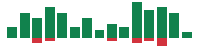 mentions of Vistra in the last 14 days