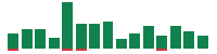 Media mentions of Verizon Communications in the last 14 days mentions of Verizon Communications in the last 14 days