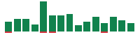 mentions of Verizon Communications in the last 14 days