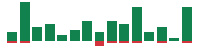 mentions of Wayfair in the last 14 days