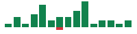 mentions of Western Alliance Bancorporation in the last 14 days