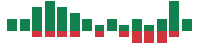 mentions of Webster Financial in the last 14 days