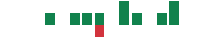 mentions of Woori Financial Group in the last 14 days