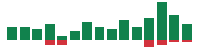 Media mentions of Wells Fargo & Company in the last 14 days mentions of Wells Fargo & Company in the last 14 days