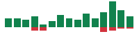 mentions of Wells Fargo & Company in the last 14 days