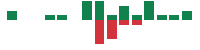 mentions of West Fraser Timber in the last 14 days