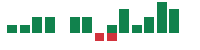 mentions of Wyndham Hotels & Resorts in the last 14 days