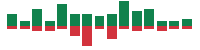 Media mentions of Waste Management in the last 14 days mentions of Waste Management in the last 14 days
