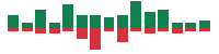 mentions of Waste Management in the last 14 days