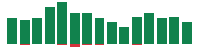 Media mentions of Walmart in the last 14 days mentions of Walmart in the last 14 days