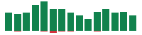 mentions of Walmart in the last 14 days