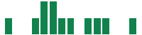 mentions of Worthington Enterprises in the last 14 days