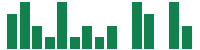 Media mentions of Williams-Sonoma in the last 14 days mentions of Williams-Sonoma in the last 14 days
