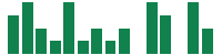 mentions of Williams-Sonoma in the last 14 days