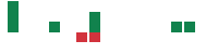 mentions of XPLR Infrastructure in the last 14 days