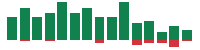 mentions of Exxon Mobil in the last 14 days