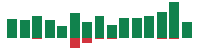Media mentions of Exxon Mobil in the last 14 days mentions of Exxon Mobil in the last 14 days