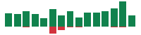 mentions of Exxon Mobil in the last 14 days