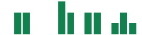 mentions of Exzeo Group in the last 14 days