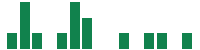 mentions of ZEEKR Intelligent Technology in the last 14 days