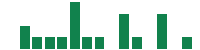 mentions of Zymeworks in the last 14 days