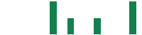 mentions of Amaze in the last 14 days