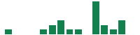 mentions of BitMine Immersion Technologies in the last 14 days