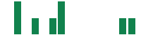 mentions of AMCON Distributing in the last 14 days