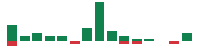 mentions of Energy Transfer in the last 14 days