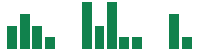 mentions of Hyperscale Data in the last 14 days