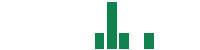 mentions of Sachem Capital in the last 14 days