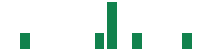 mentions of Sky Harbour Group in the last 14 days