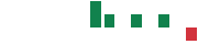mentions of Titan Mining in the last 14 days