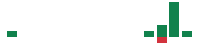 mentions of Zedge in the last 14 days