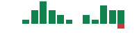 Media mentions of Energy Select Sector SPDR Fund in the last 14 days mentions of Energy Select Sector SPDR Fund in the last 14 days