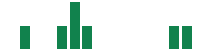 mentions of ABB in the last 14 days