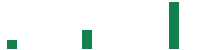 mentions of Koninklijke Ahold Delhaize in the last 14 days