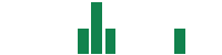 mentions of AEON Financial Service in the last 14 days