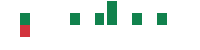 mentions of Aston Martin Lagonda Global in the last 14 days