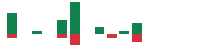 mentions of AUO in the last 14 days