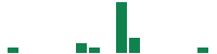 mentions of Swedish Orphan Biovitrum in the last 14 days