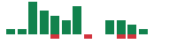 mentions of BYD in the last 14 days