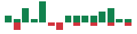 mentions of TREES in the last 14 days