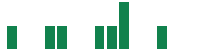 mentions of Hensoldt in the last 14 days