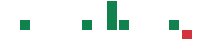 mentions of Howden Joinery in the last 14 days