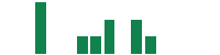 mentions of Hypermarcas in the last 14 days