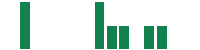 mentions of Knight Therapeutics in the last 14 days